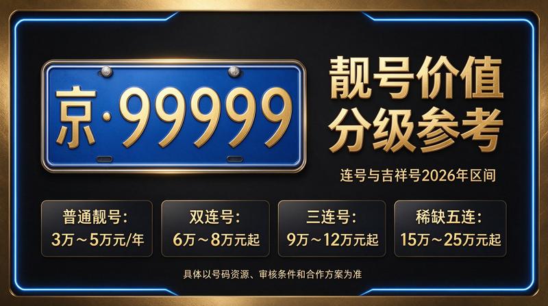 北京小牛京牌2026年京牌指标租赁服务展示